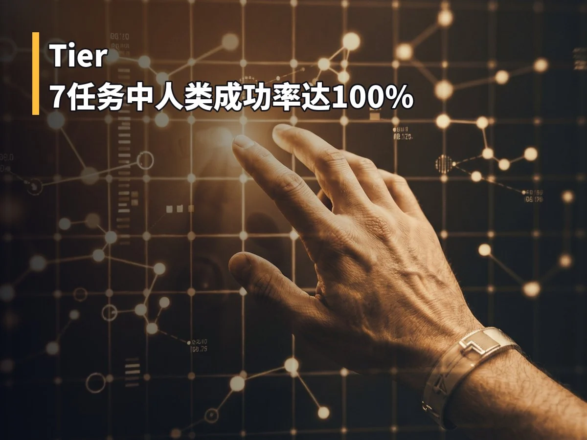 Tier 7任务中人类成功率达100%