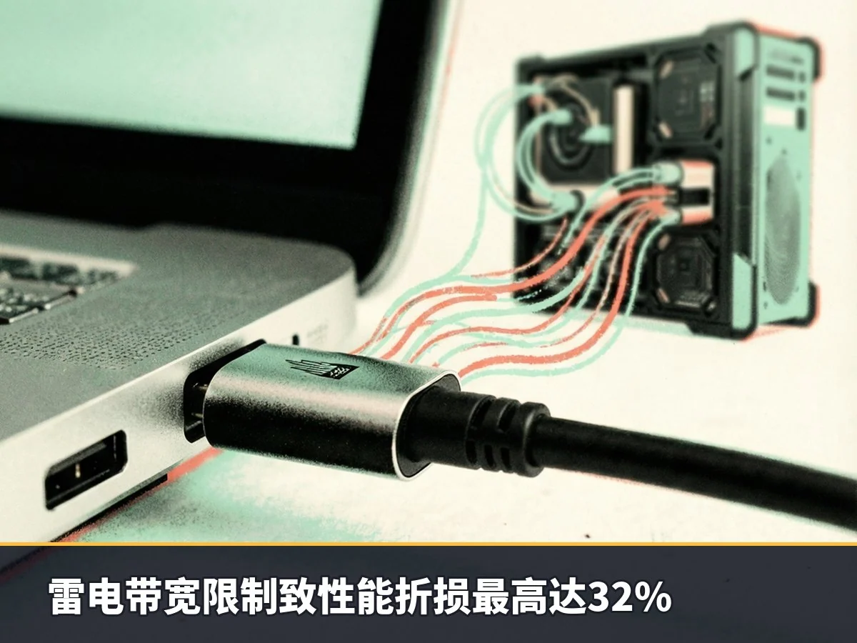 雷电带宽限制致性能折损最高达32%