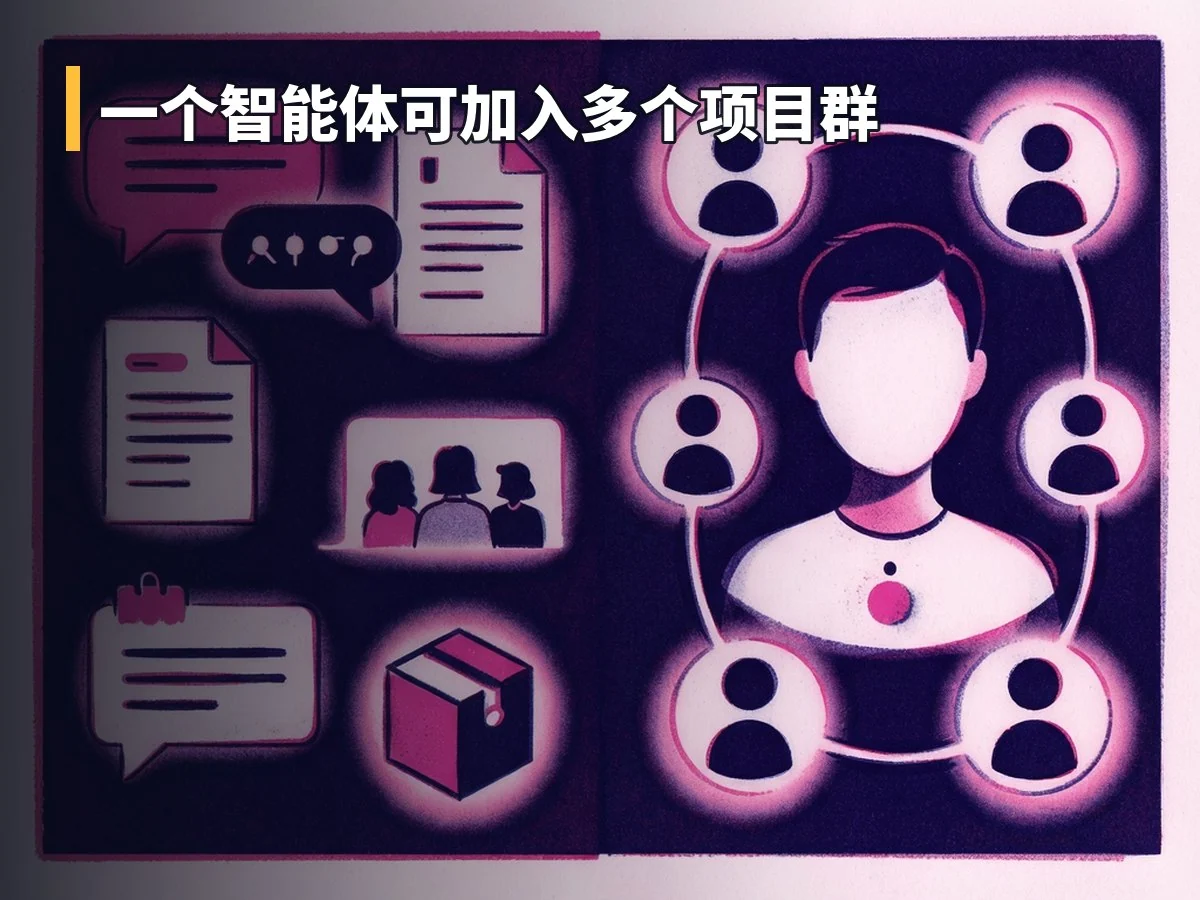 一个智能体可加入多个项目群