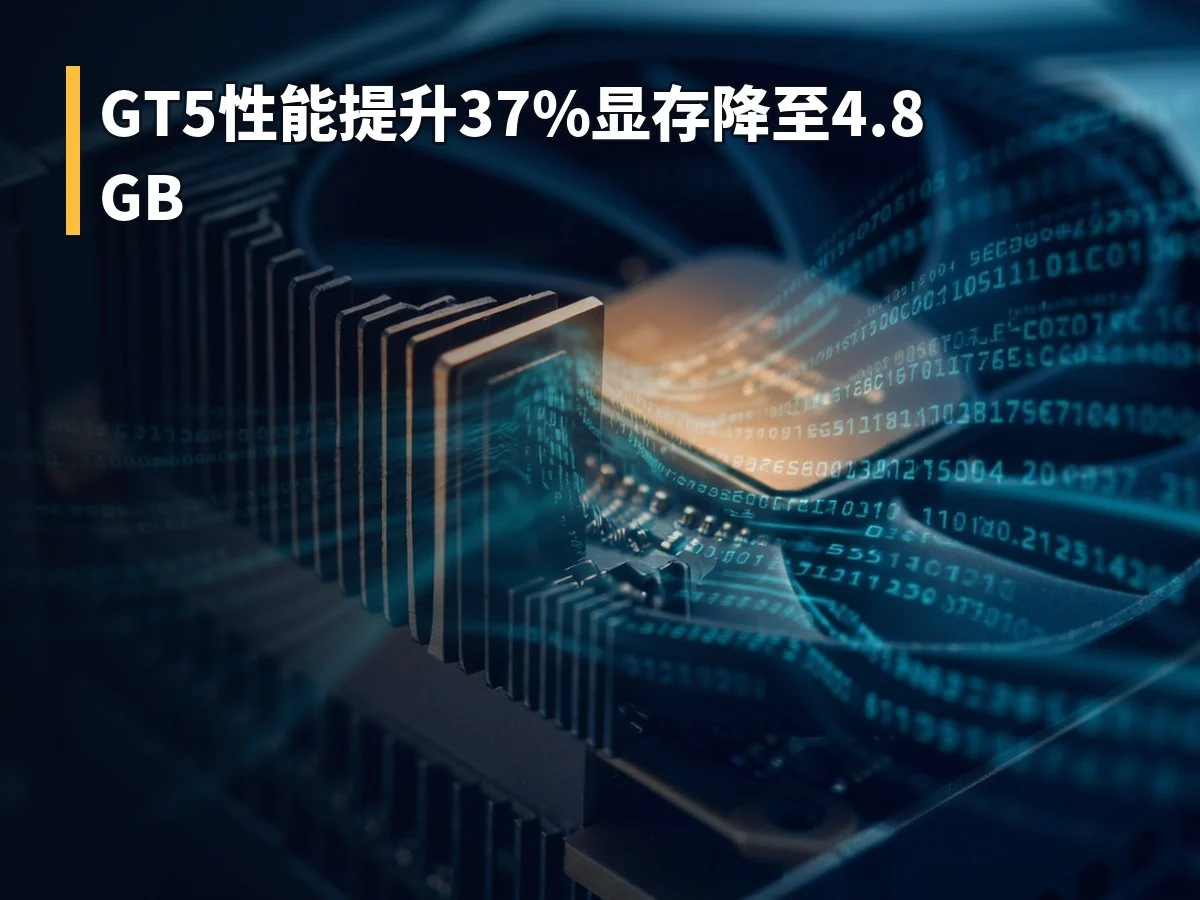 GT5性能提升37%显存降至4.8GB