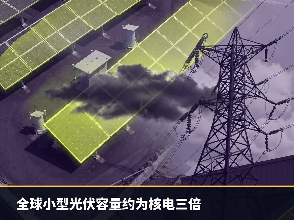 全球小型光伏容量约为核电三倍