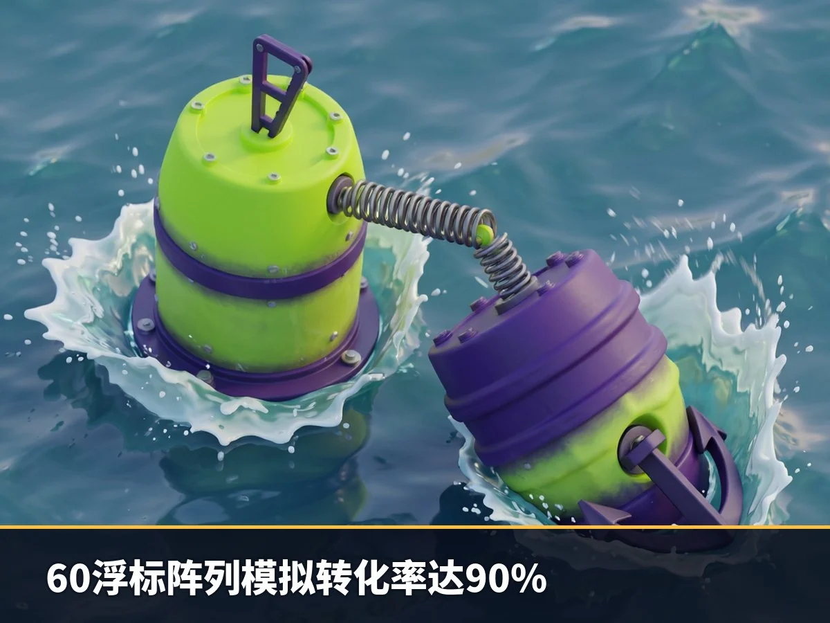 60浮标阵列模拟转化率达90%