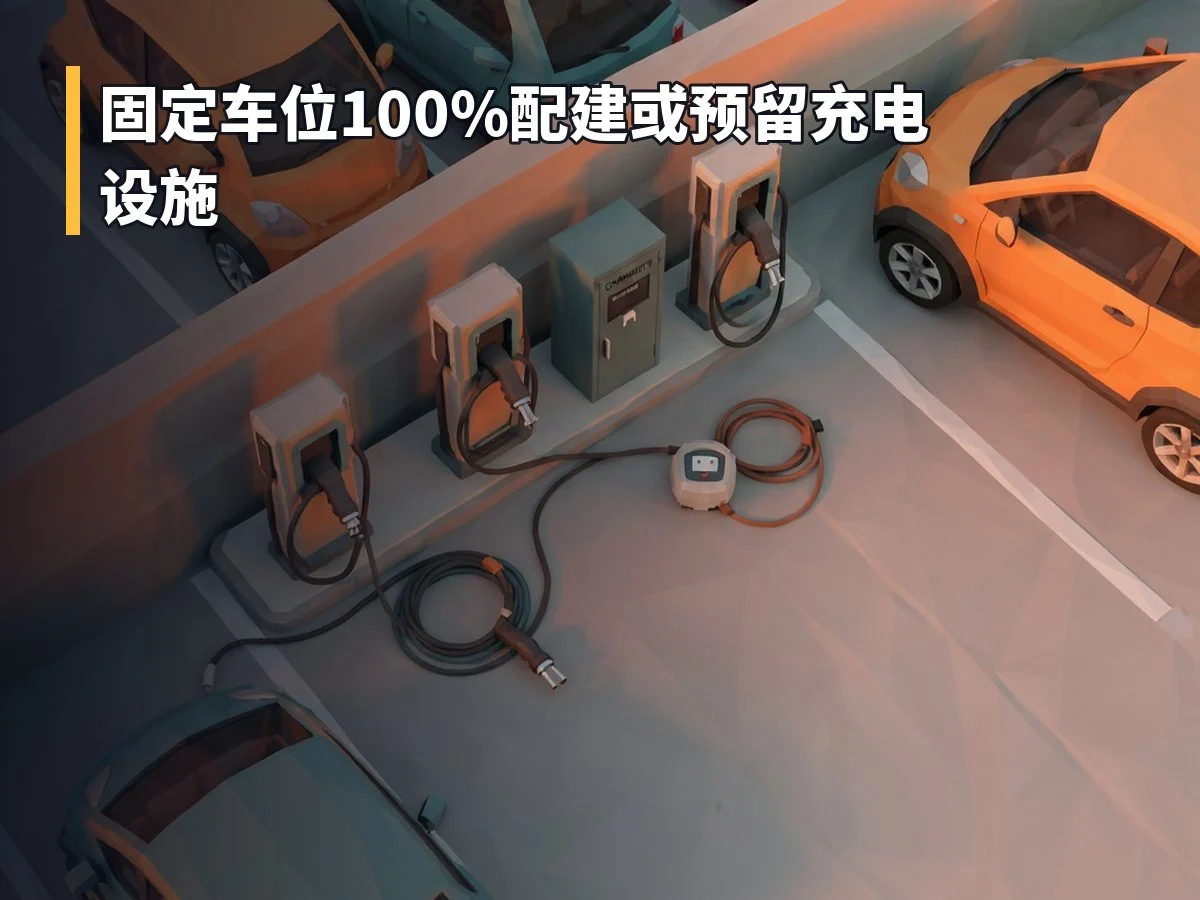 固定车位100%配建或预留充电设施