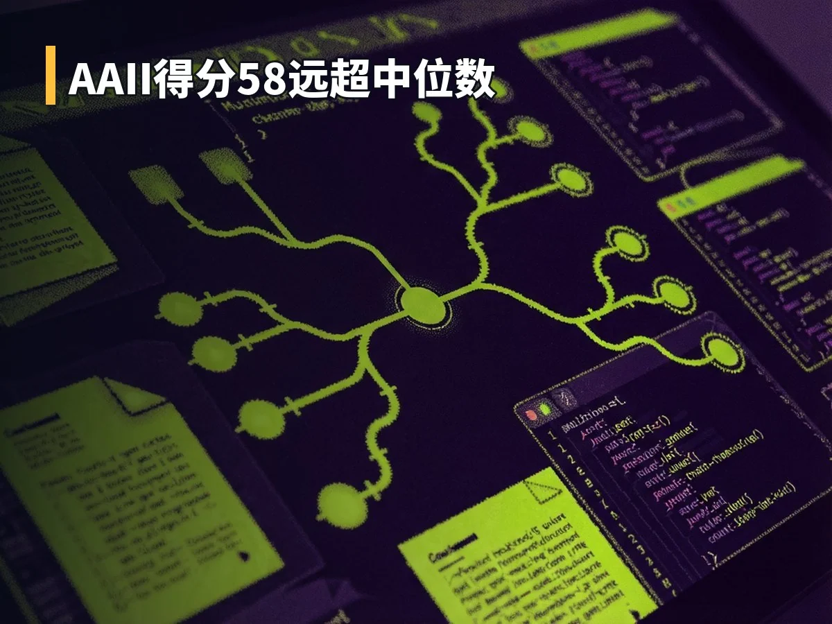 AAII得分58远超中位数
