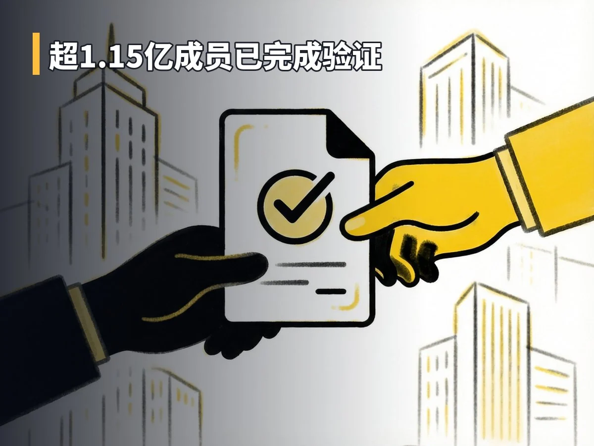 超1.15亿成员已完成验证