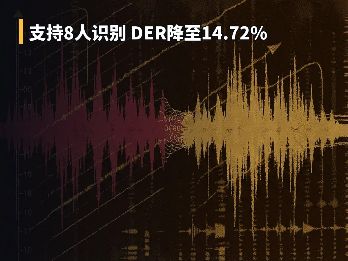 支持8人识别 DER降至14.72%