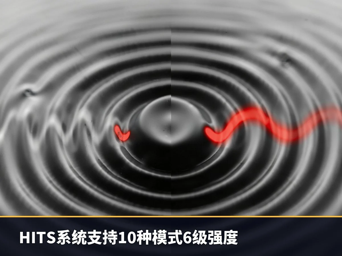 HITS系统支持10种模式6级强度