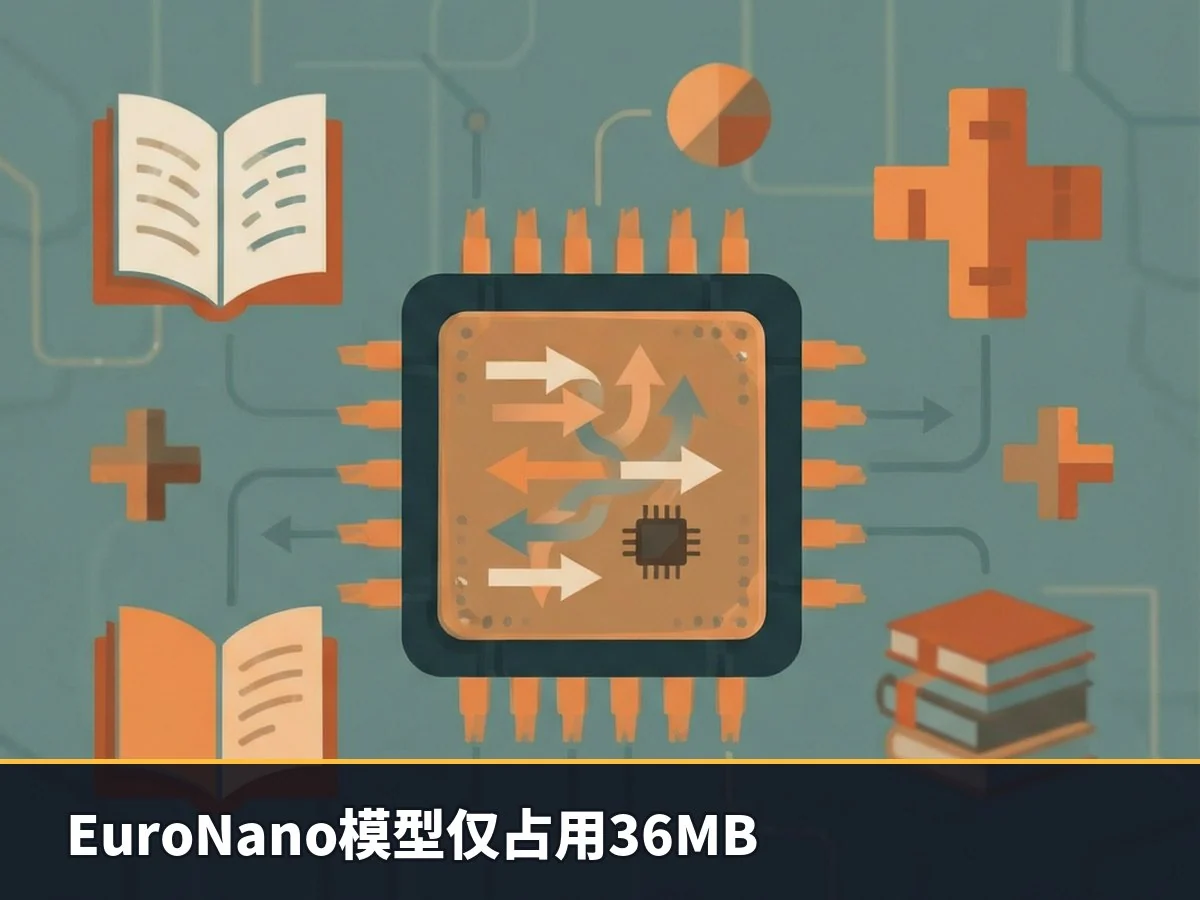 EuroNano模型仅占用36MB