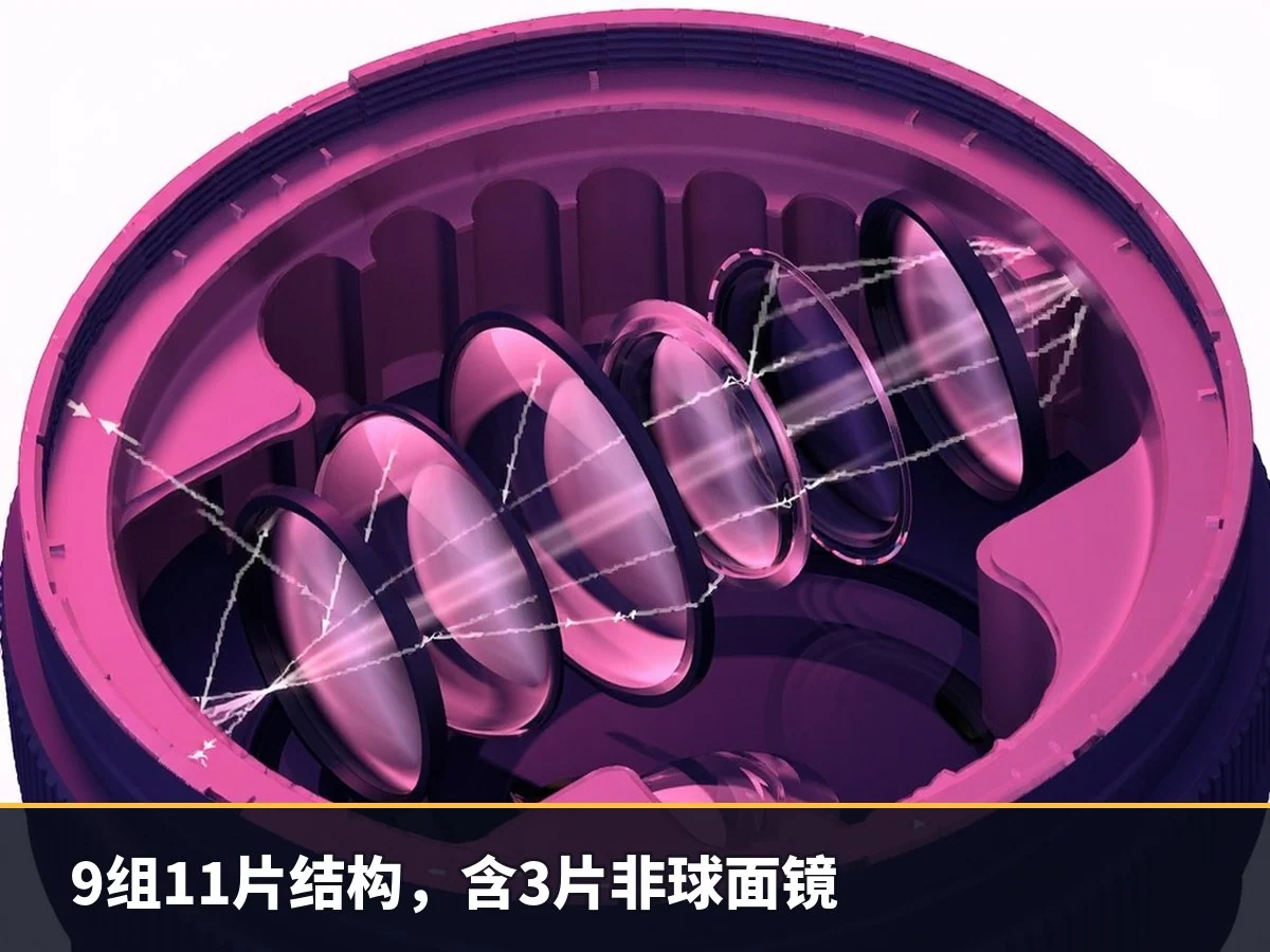 9组11片结构，含3片非球面镜