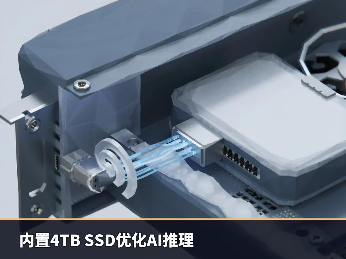 内置4TB SSD优化AI推理