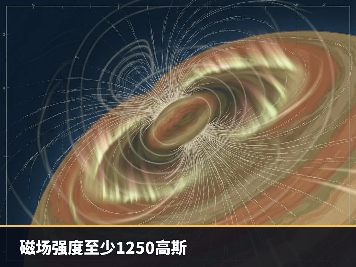 磁场强度至少1250高斯