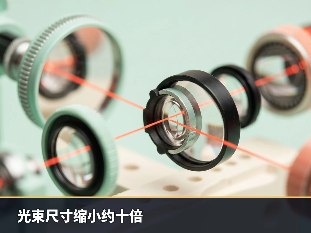 光束尺寸缩小约十倍