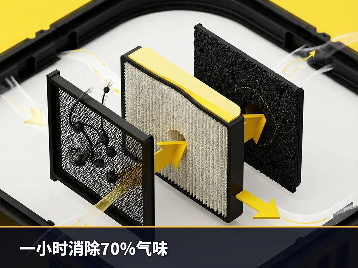 一小时消除70%气味