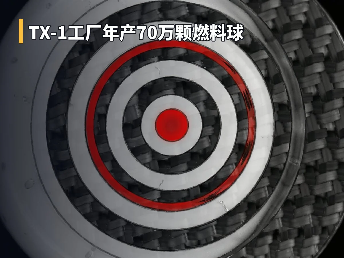 TX-1工厂年产70万颗燃料球