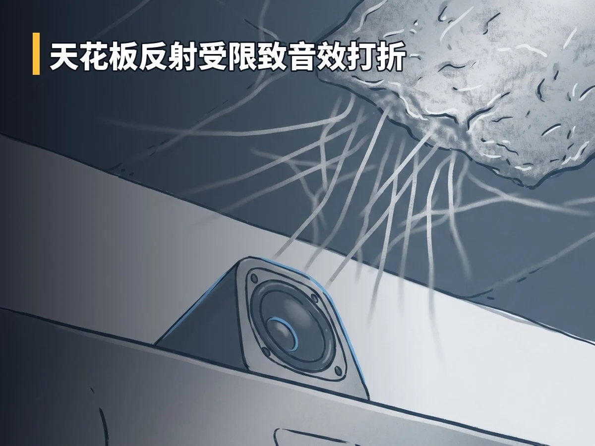天花板反射受限致音效打折