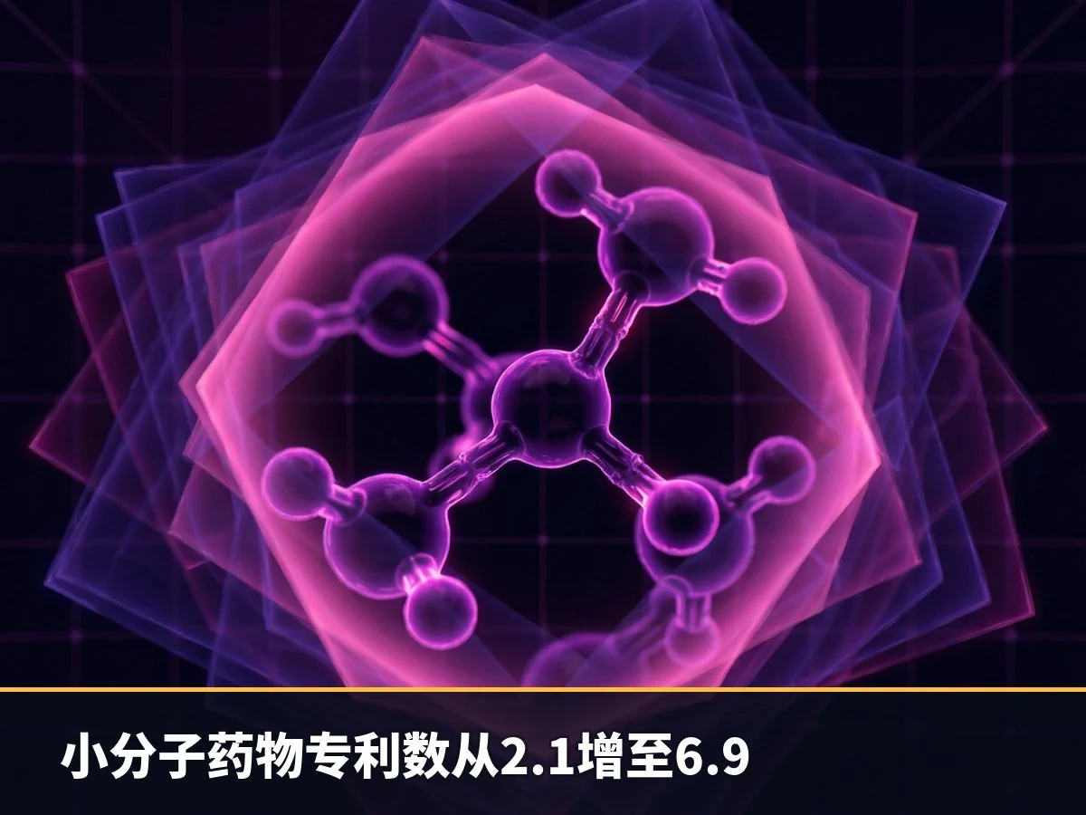 小分子药物专利数从2.1增至6.9