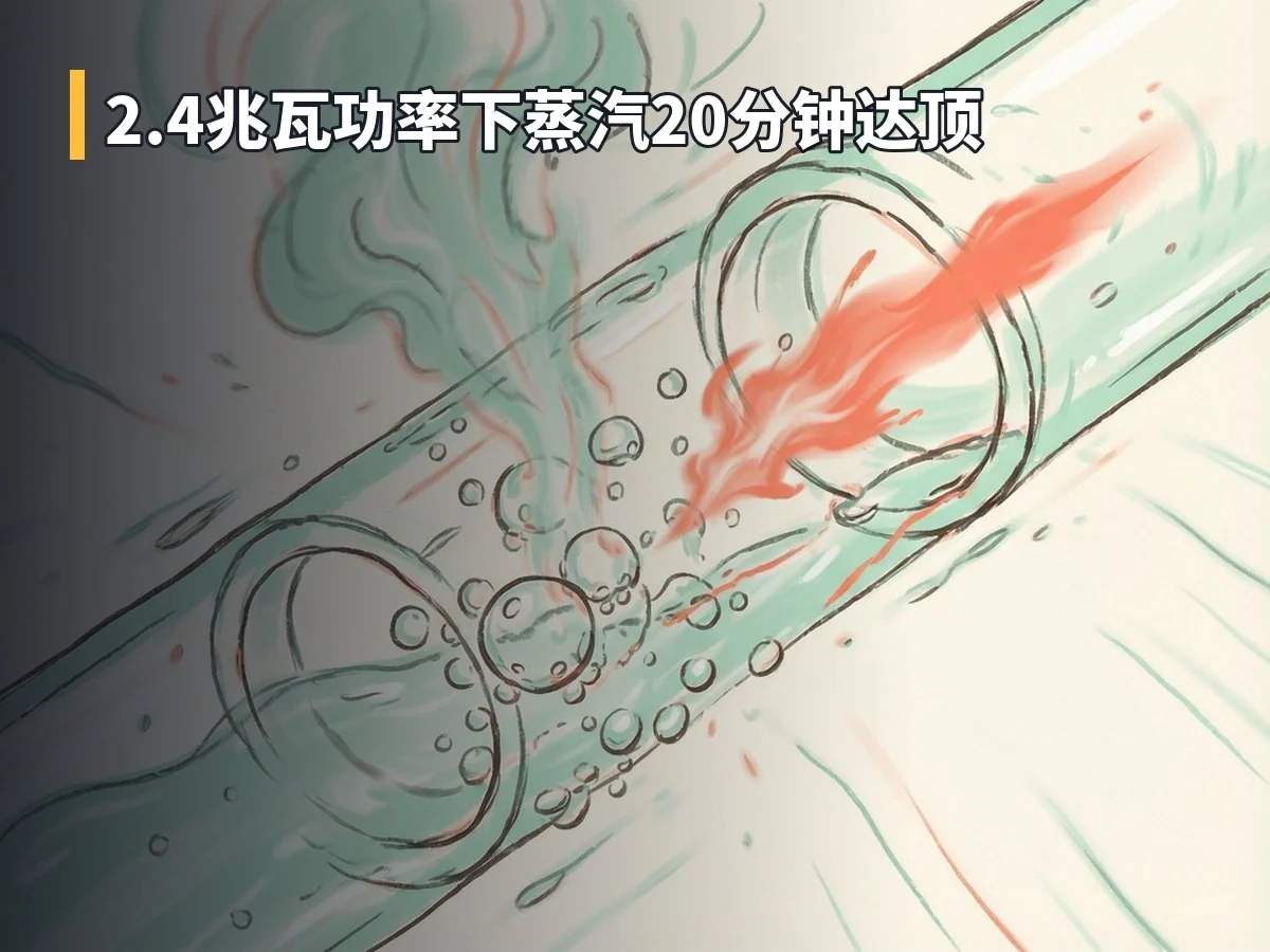 2.4兆瓦功率下蒸汽20分钟达顶