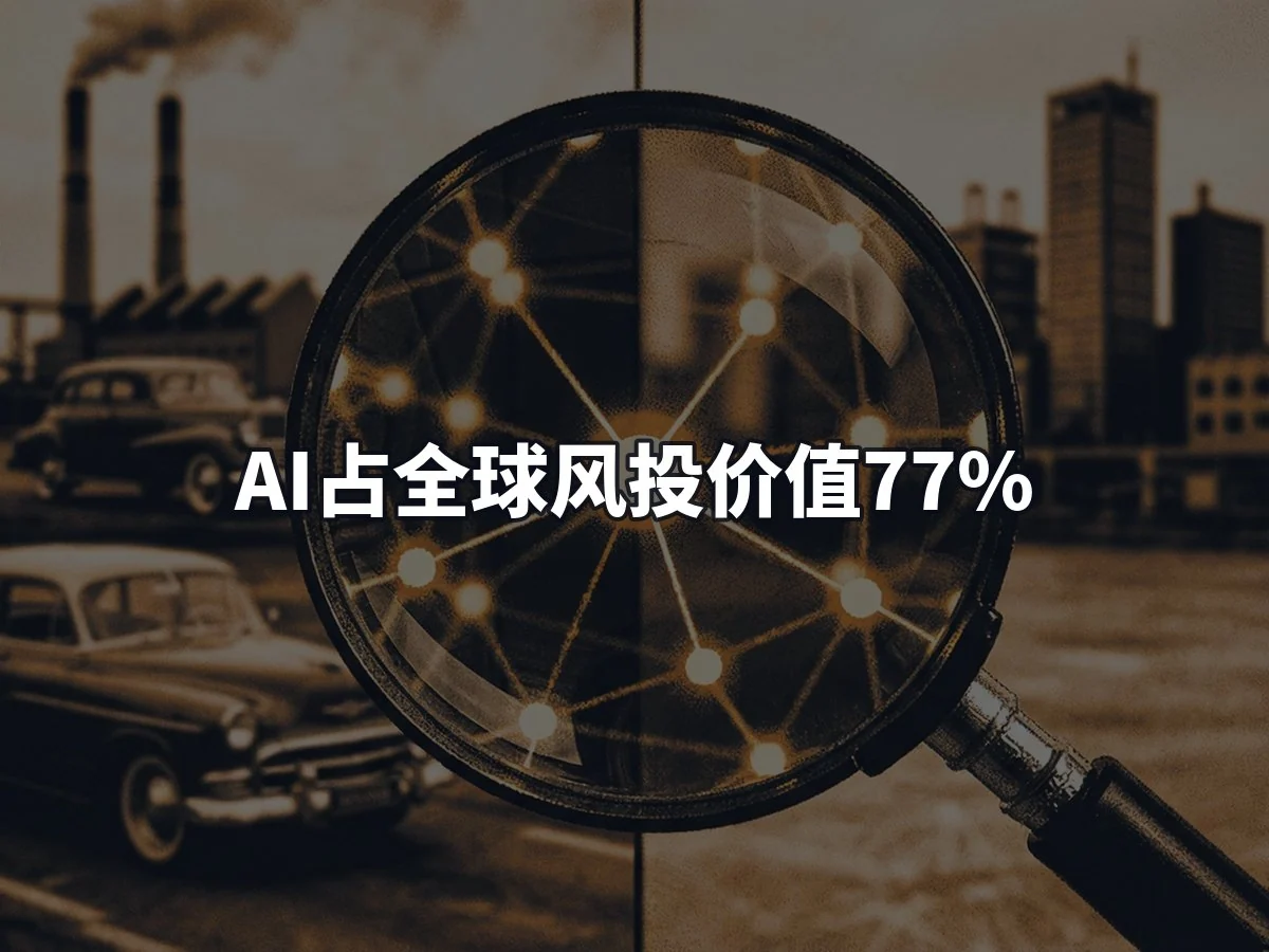 AI占全球风投价值77%