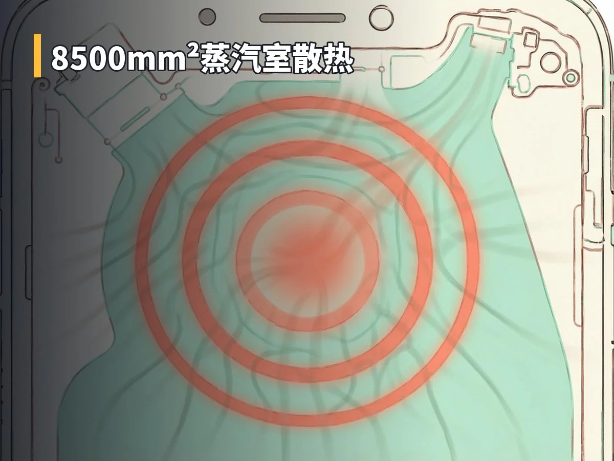 8500mm²蒸汽室散热
