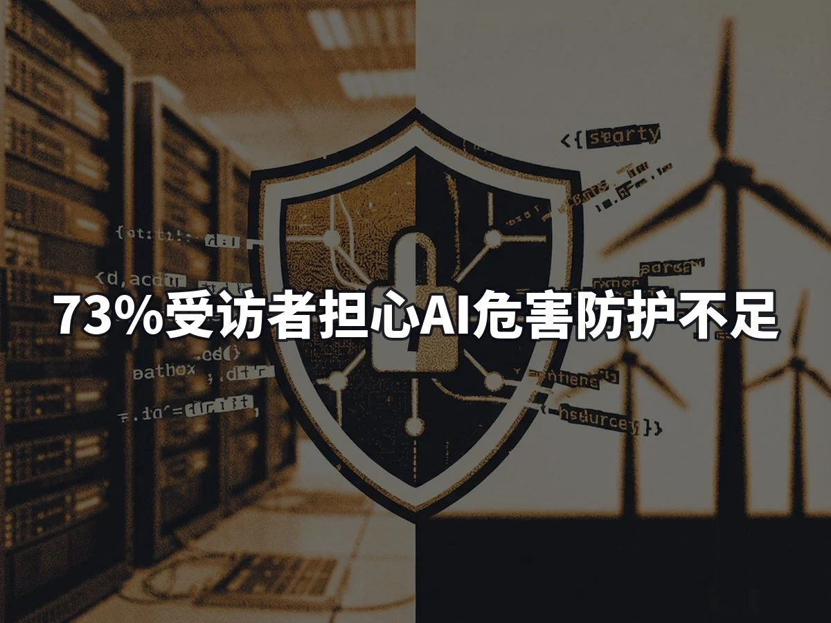 73%受访者担心AI危害防护不足