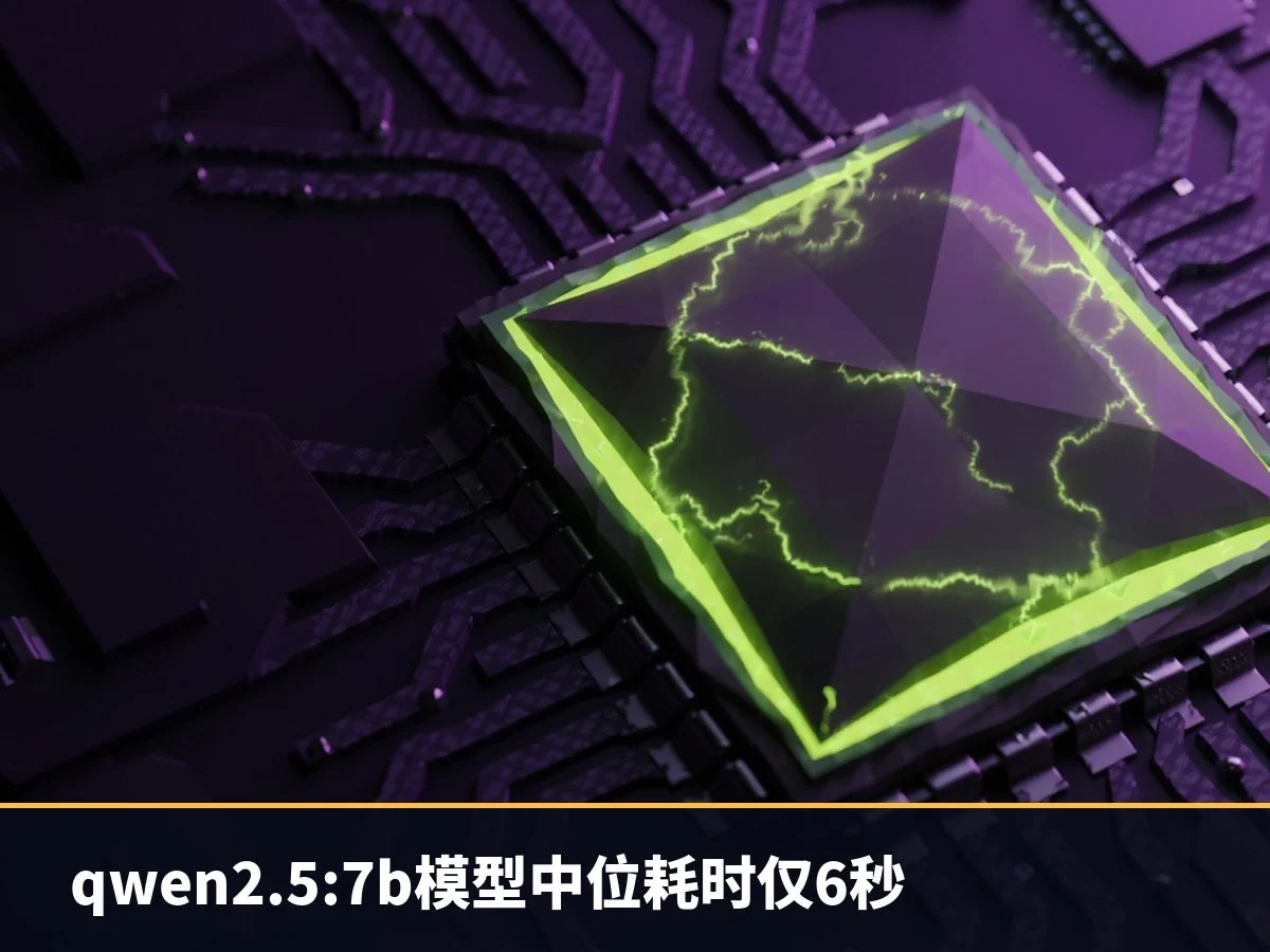 qwen2.5:7b模型中位耗时仅6秒