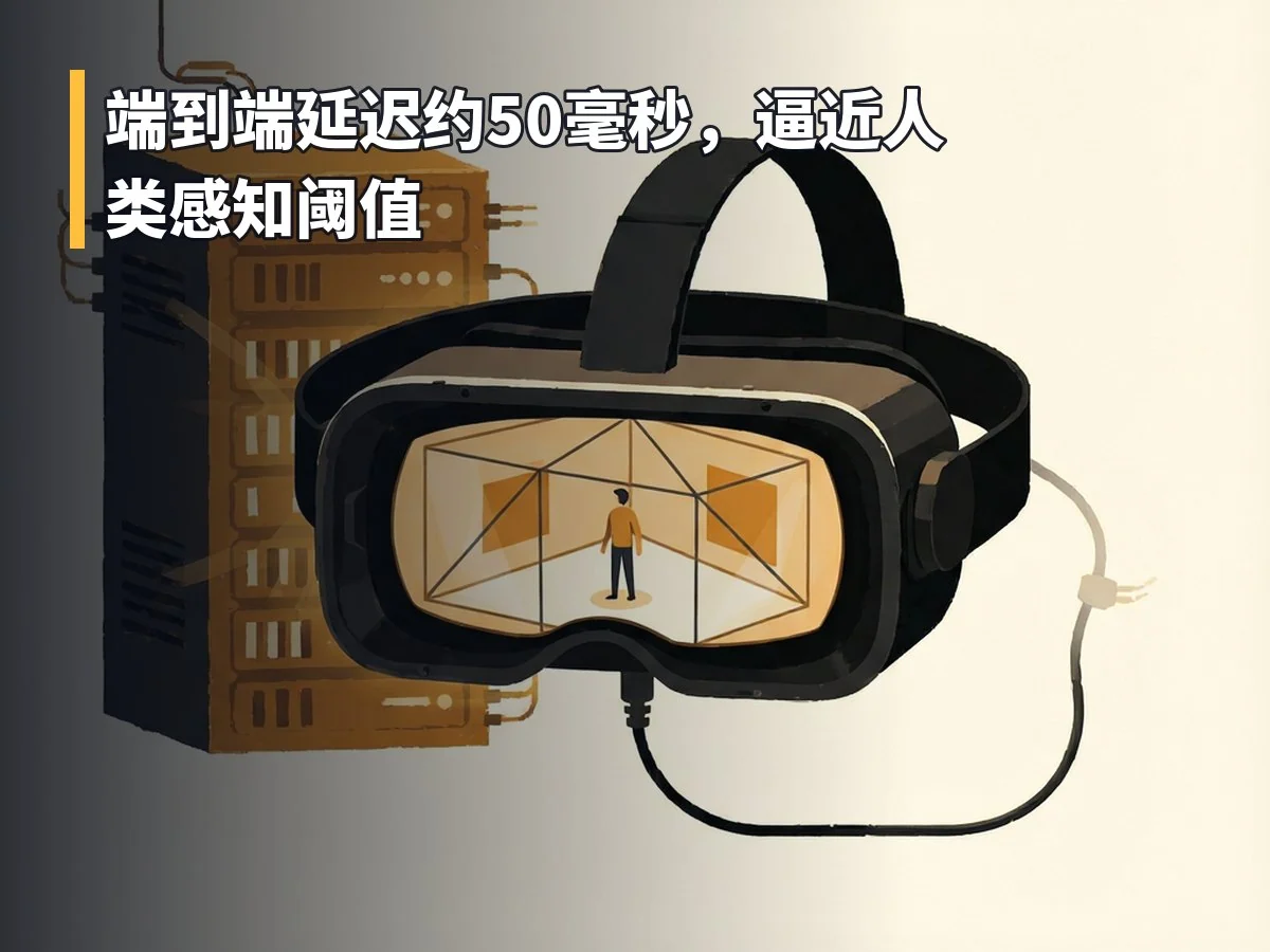 端到端延迟约50毫秒,逼近人类感知阈值