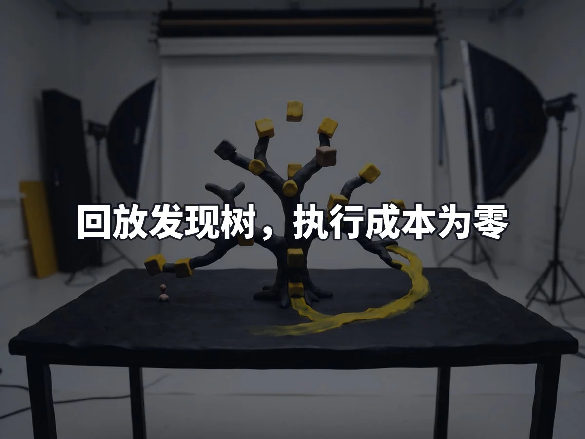 回放发现树,执行成本为零