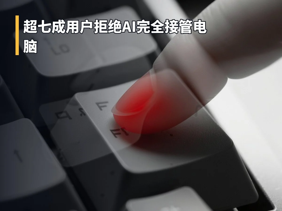 超七成用户拒绝AI完全接管电脑