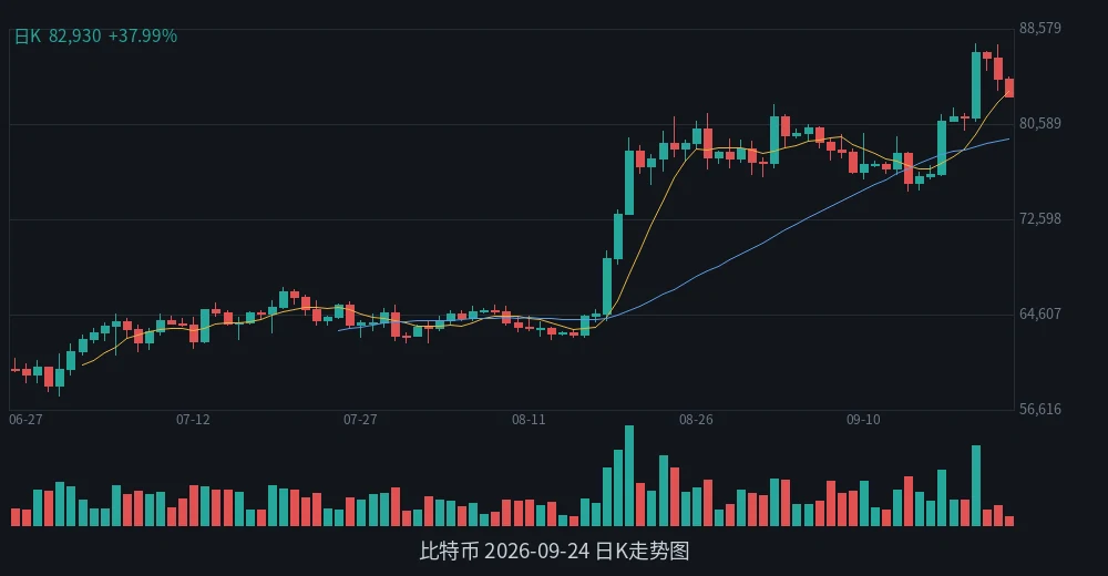 BTC 2026-09-24 日K走势