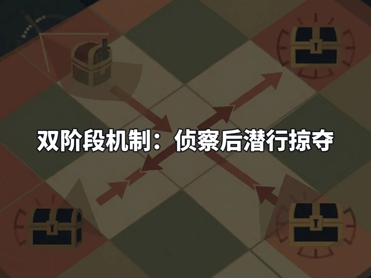 双阶段机制：侦察后潜行掠夺