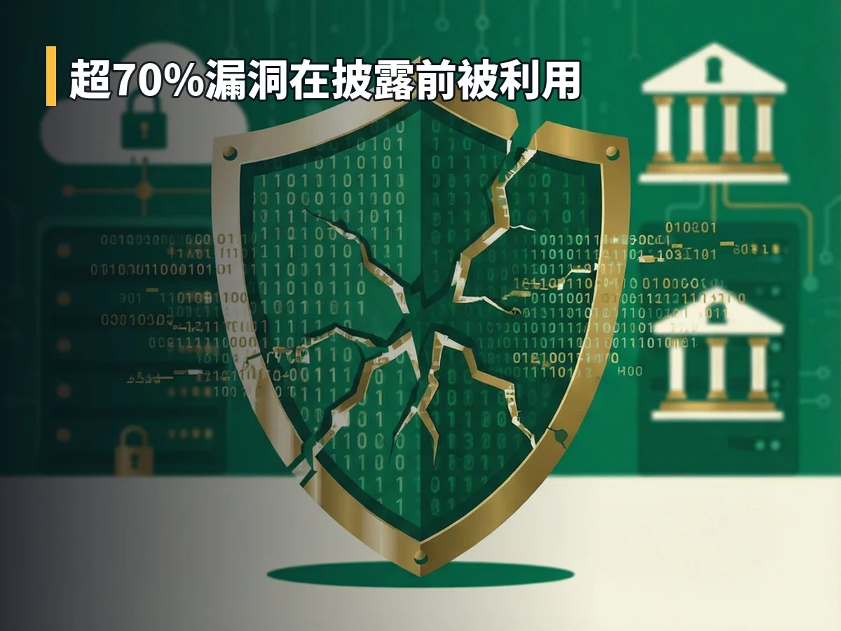 超70%漏洞在披露前被利用