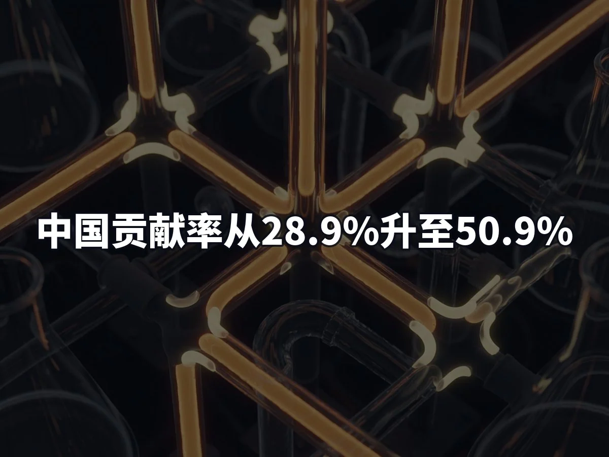 中国贡献率从28.9%升至50.9%