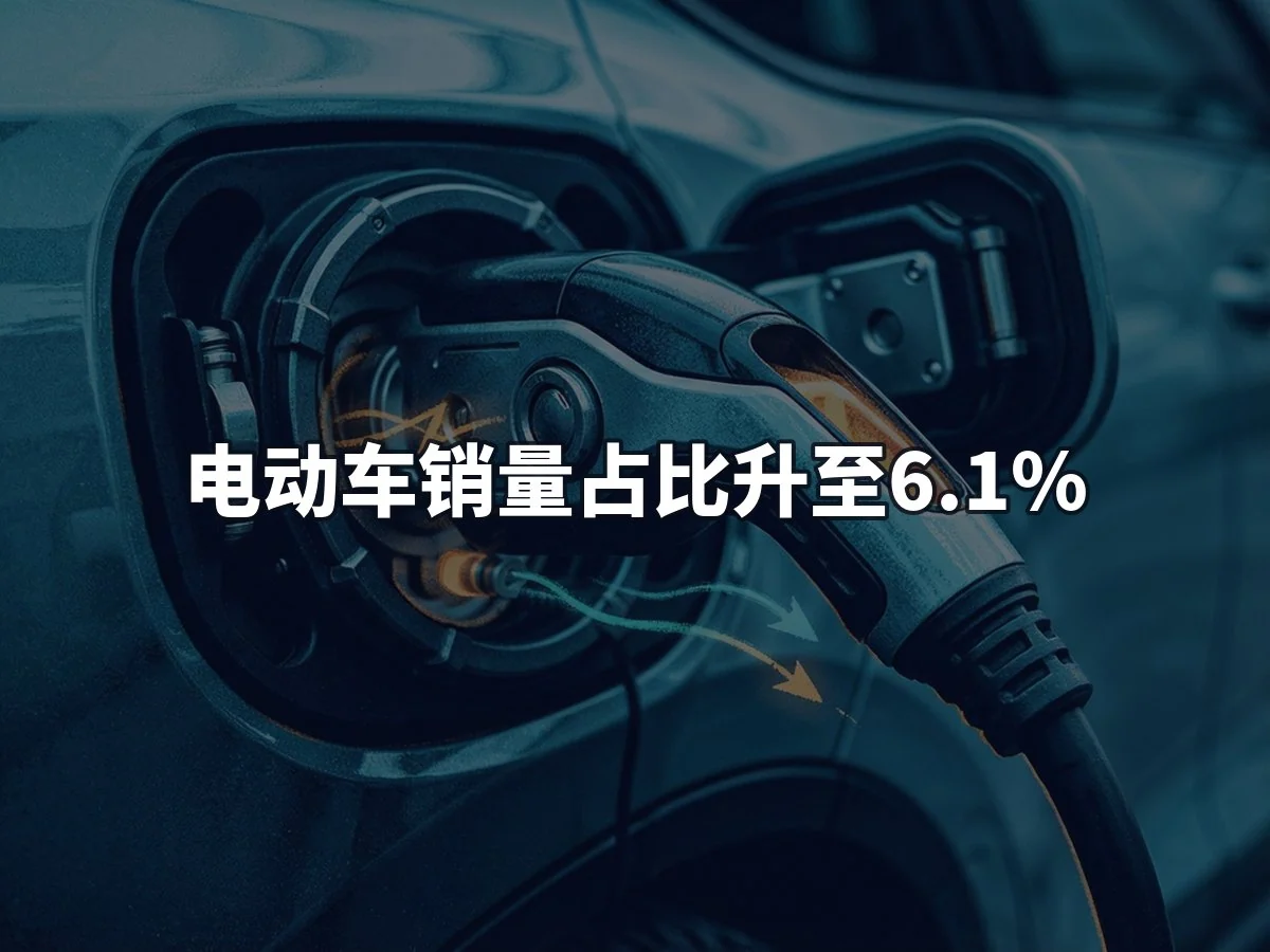 电动车销量占比升至6.1%