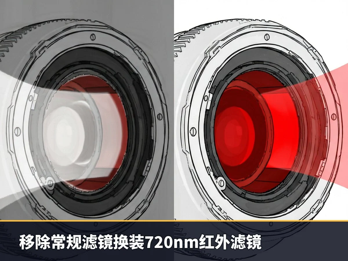 移除常规滤镜换装720nm红外滤镜
