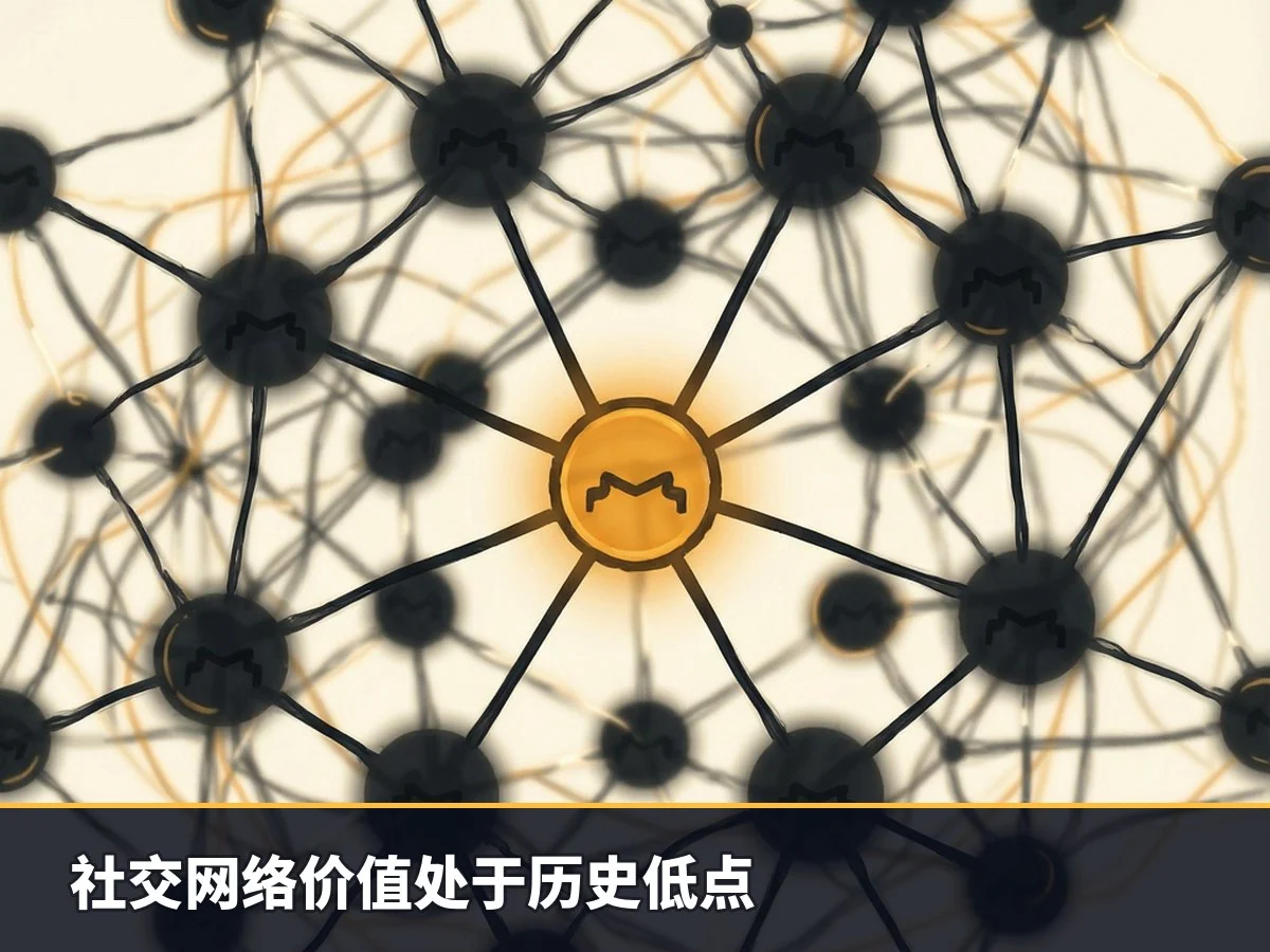 社交网络价值处于历史低点