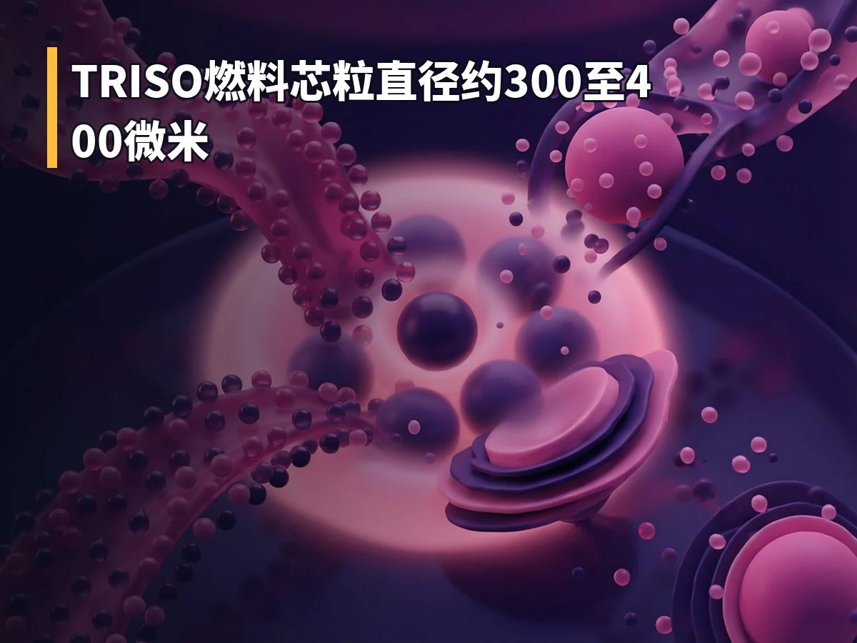 TRISO燃料芯粒直径约300至400微米