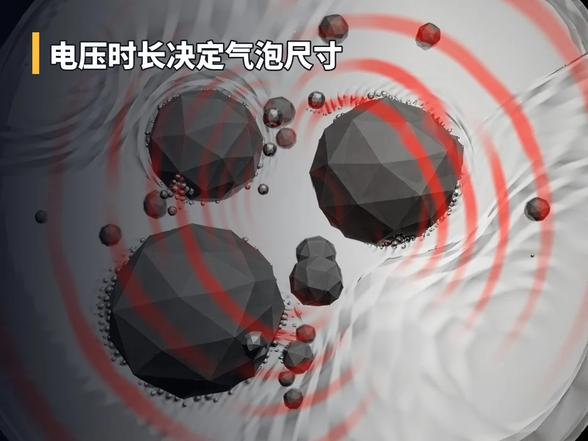 电压时长决定气泡尺寸