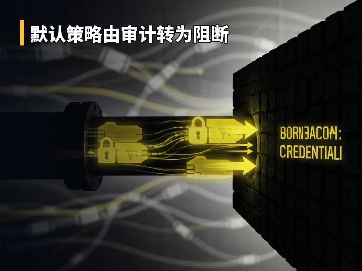默认策略由审计转为阻断