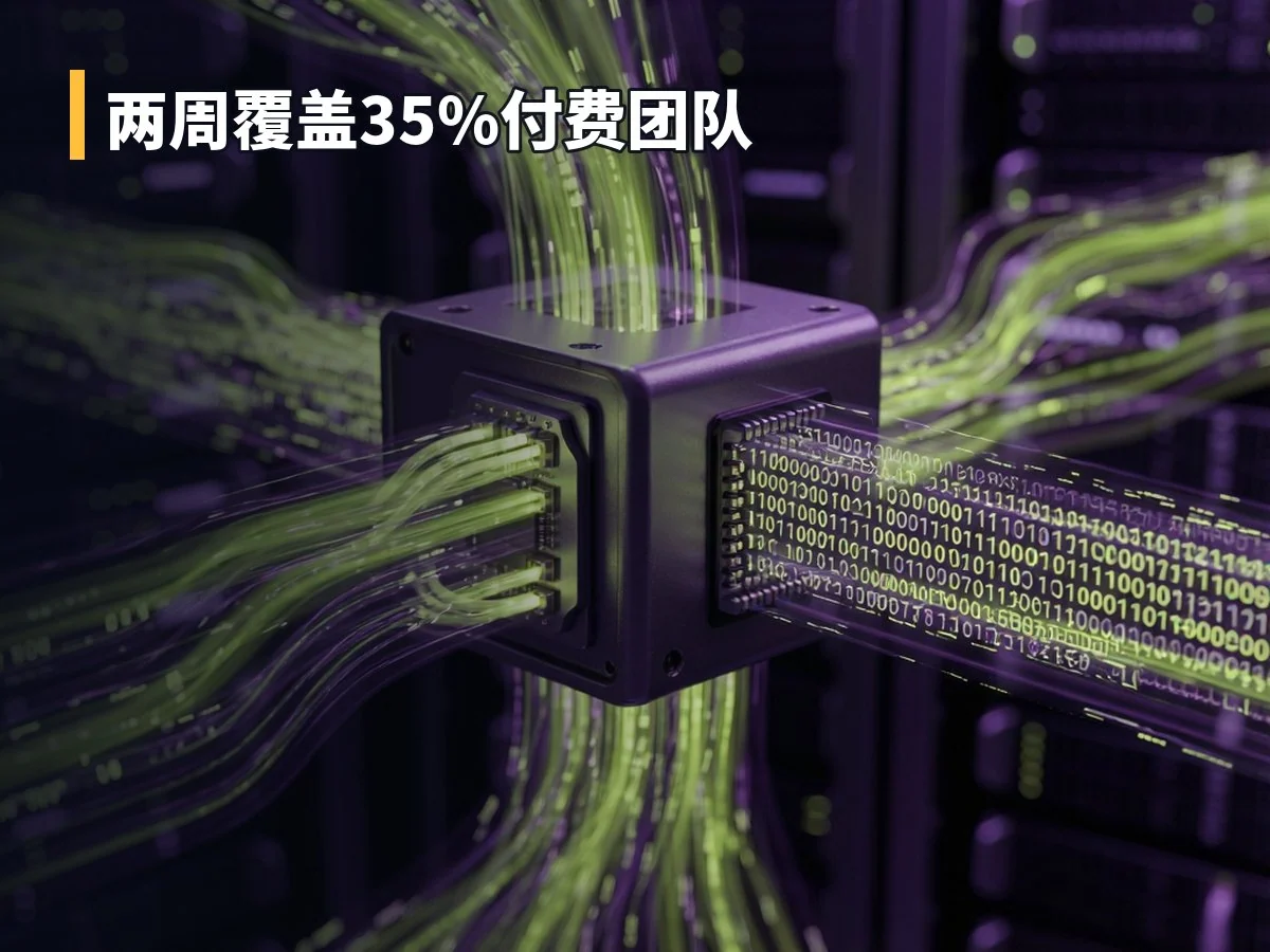两周覆盖35%付费团队
