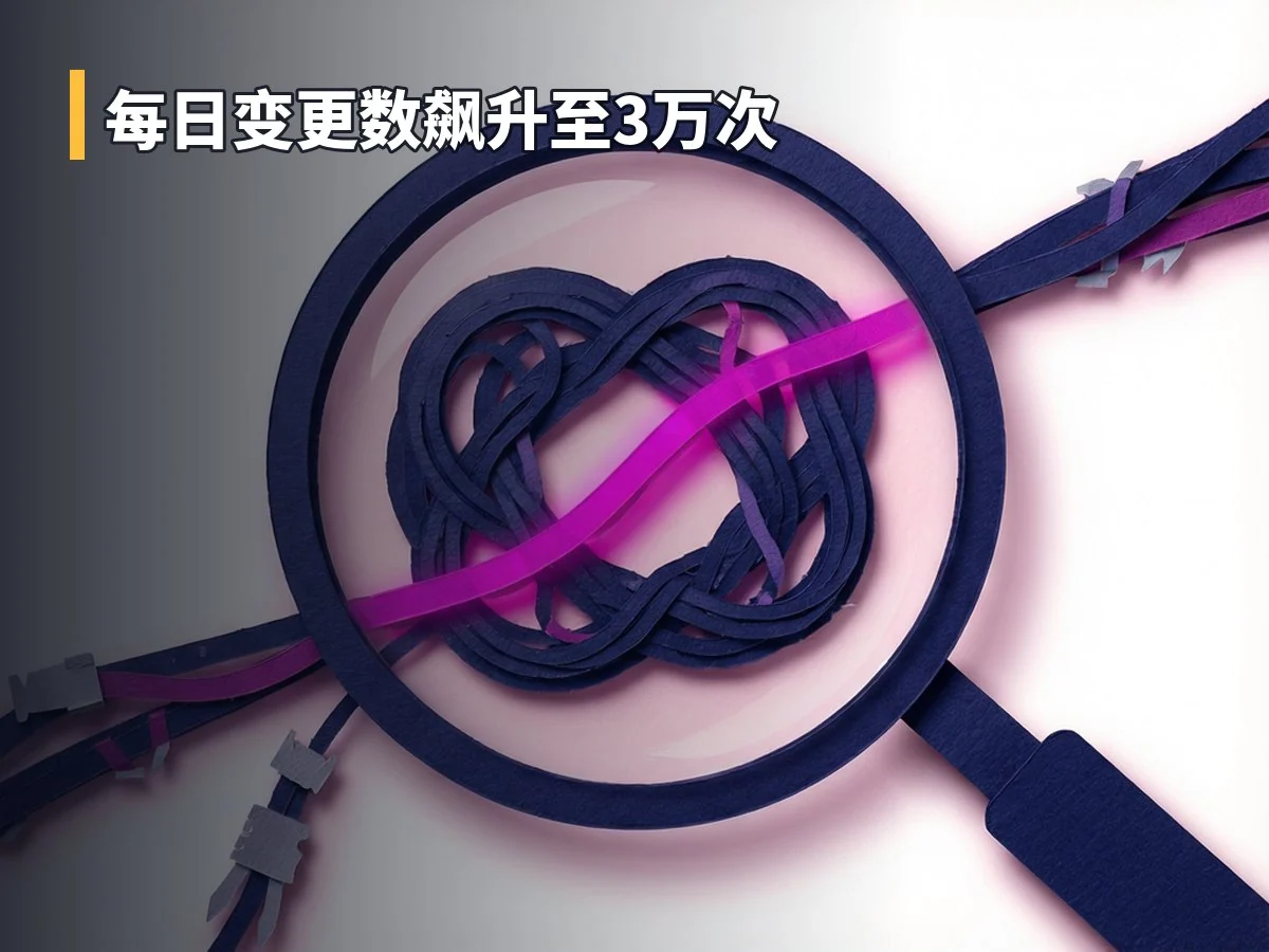 每日变更数飙升至3万次