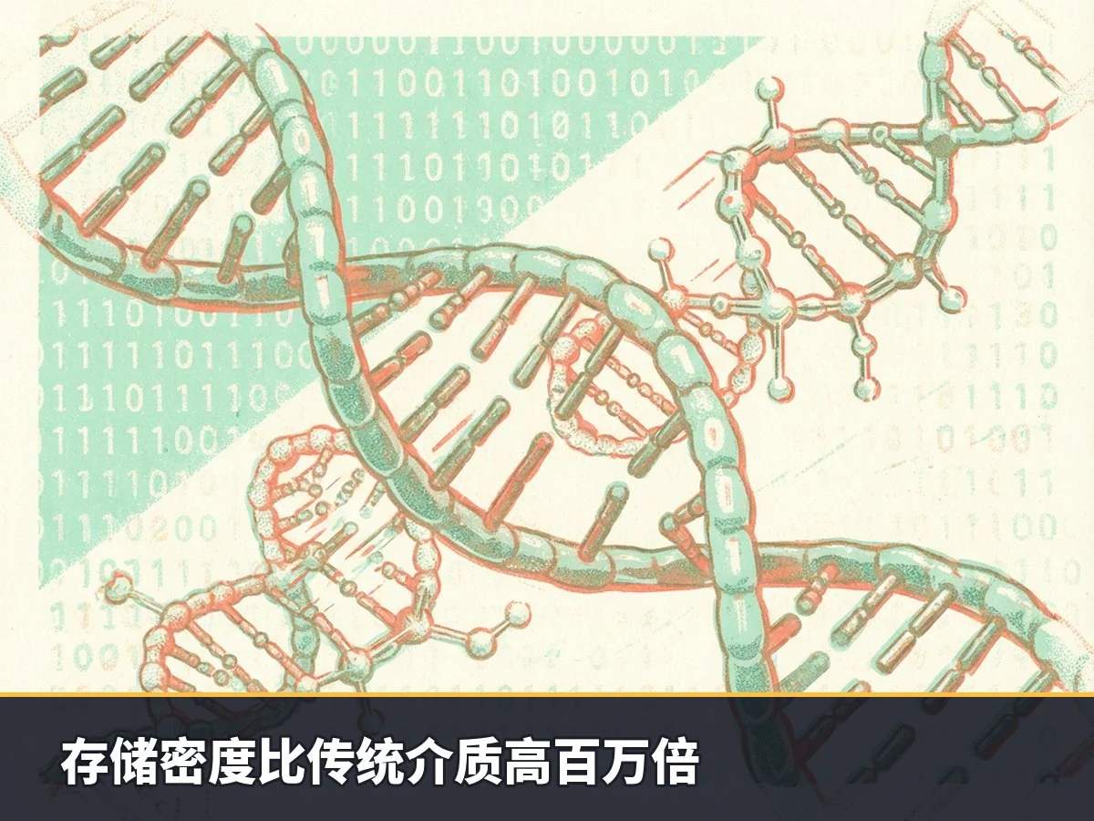 存储密度比传统介质高百万倍