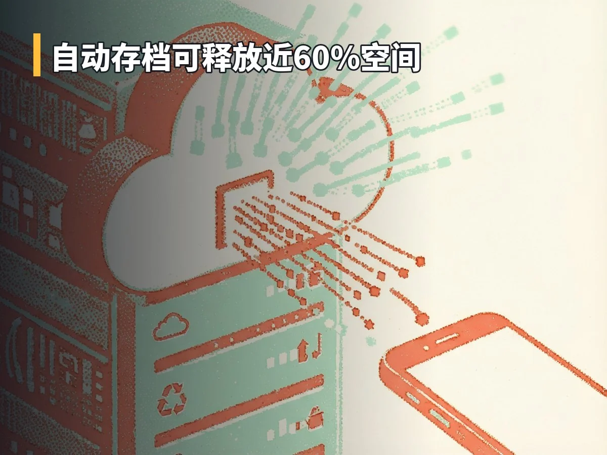 自动存档可释放近60%空间
