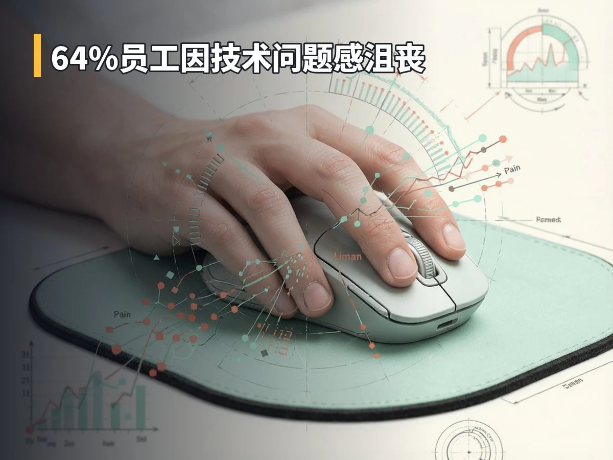 64%员工因技术问题感沮丧