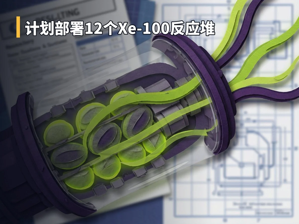 计划部署12个Xe-100反应堆