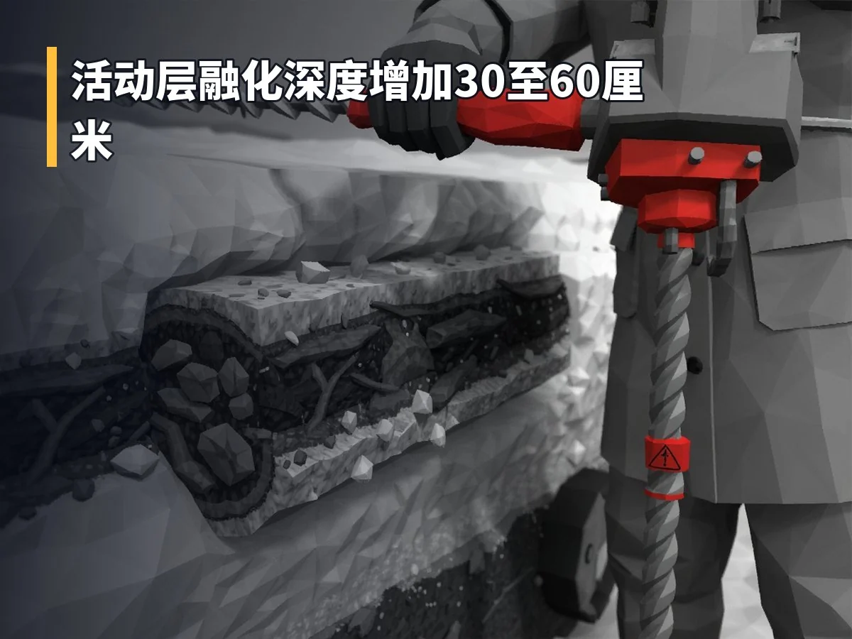 活动层融化深度增加30至60厘米