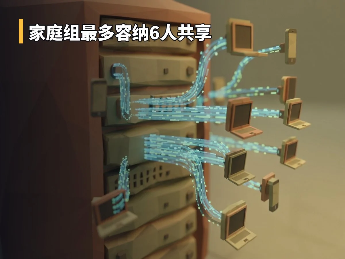 家庭组最多容纳6人共享