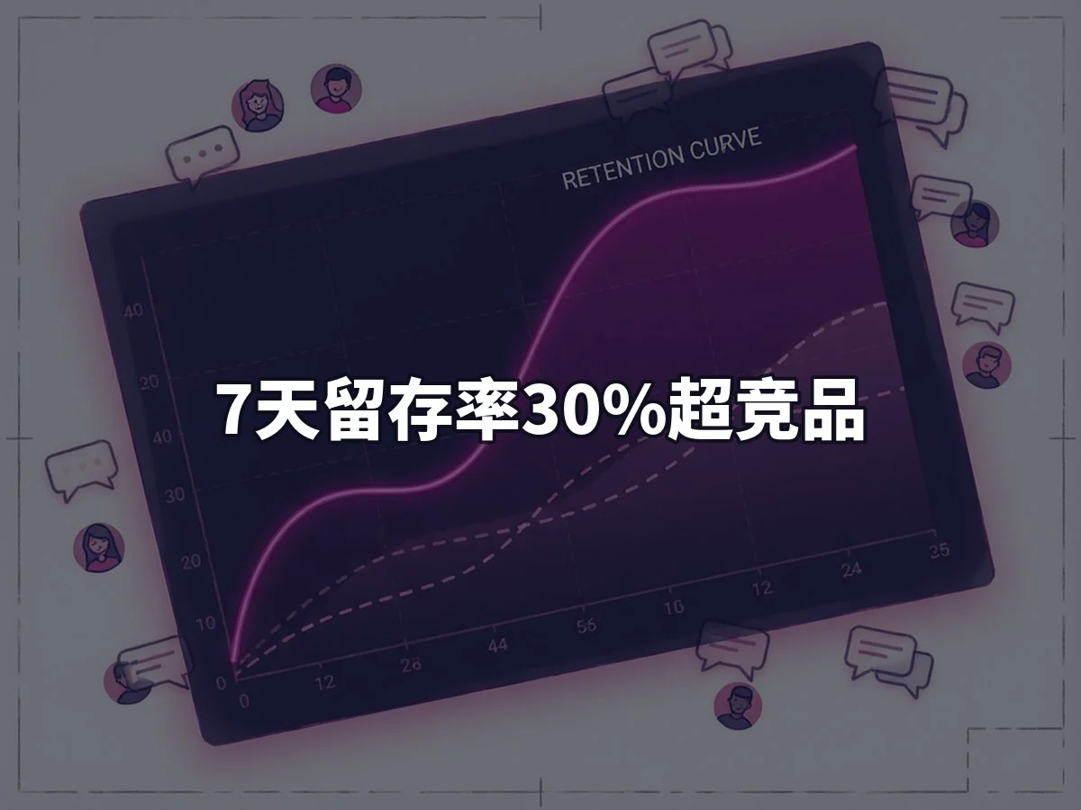 7天留存率30%超竞品