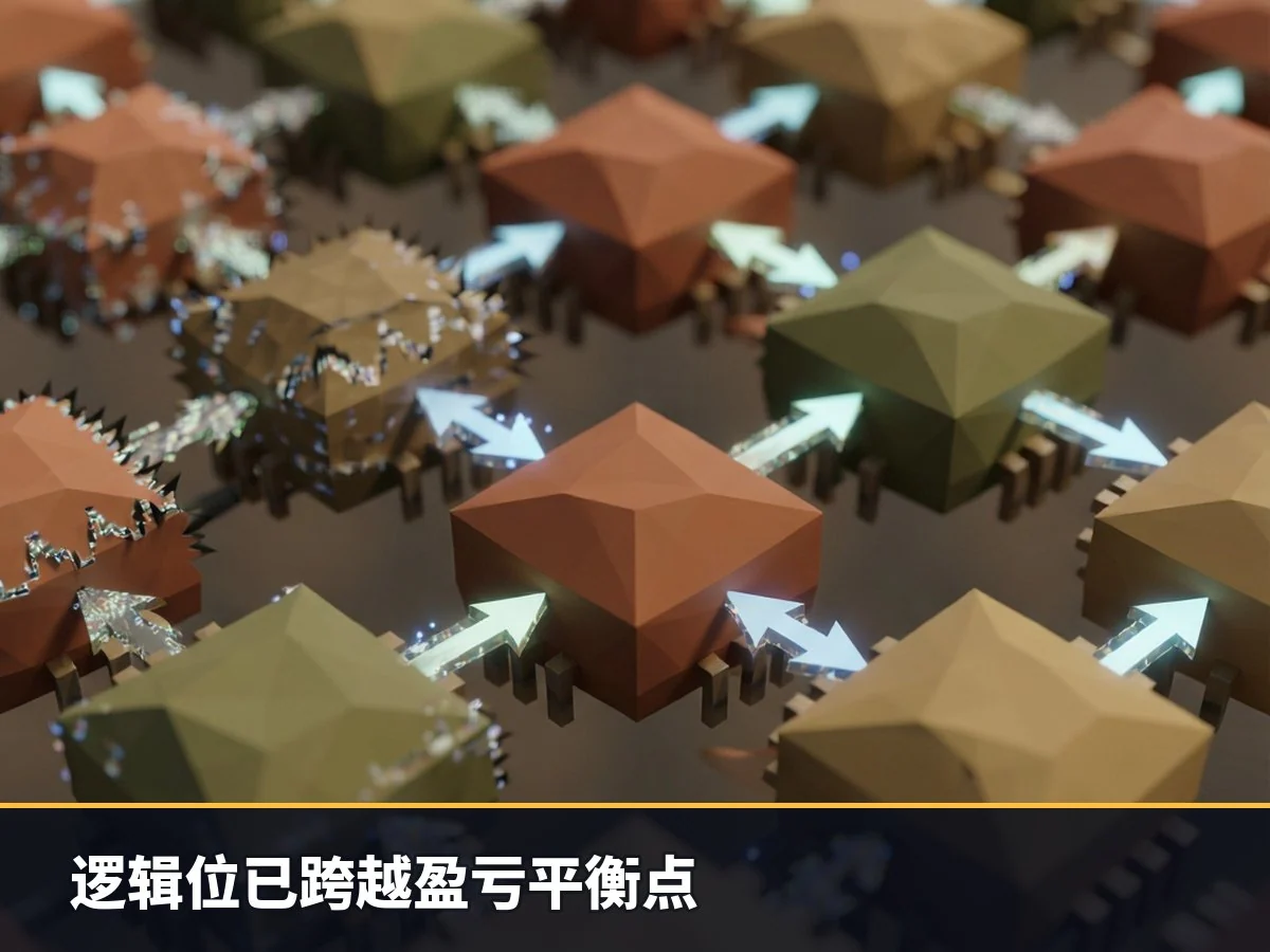 逻辑位已跨越盈亏平衡点