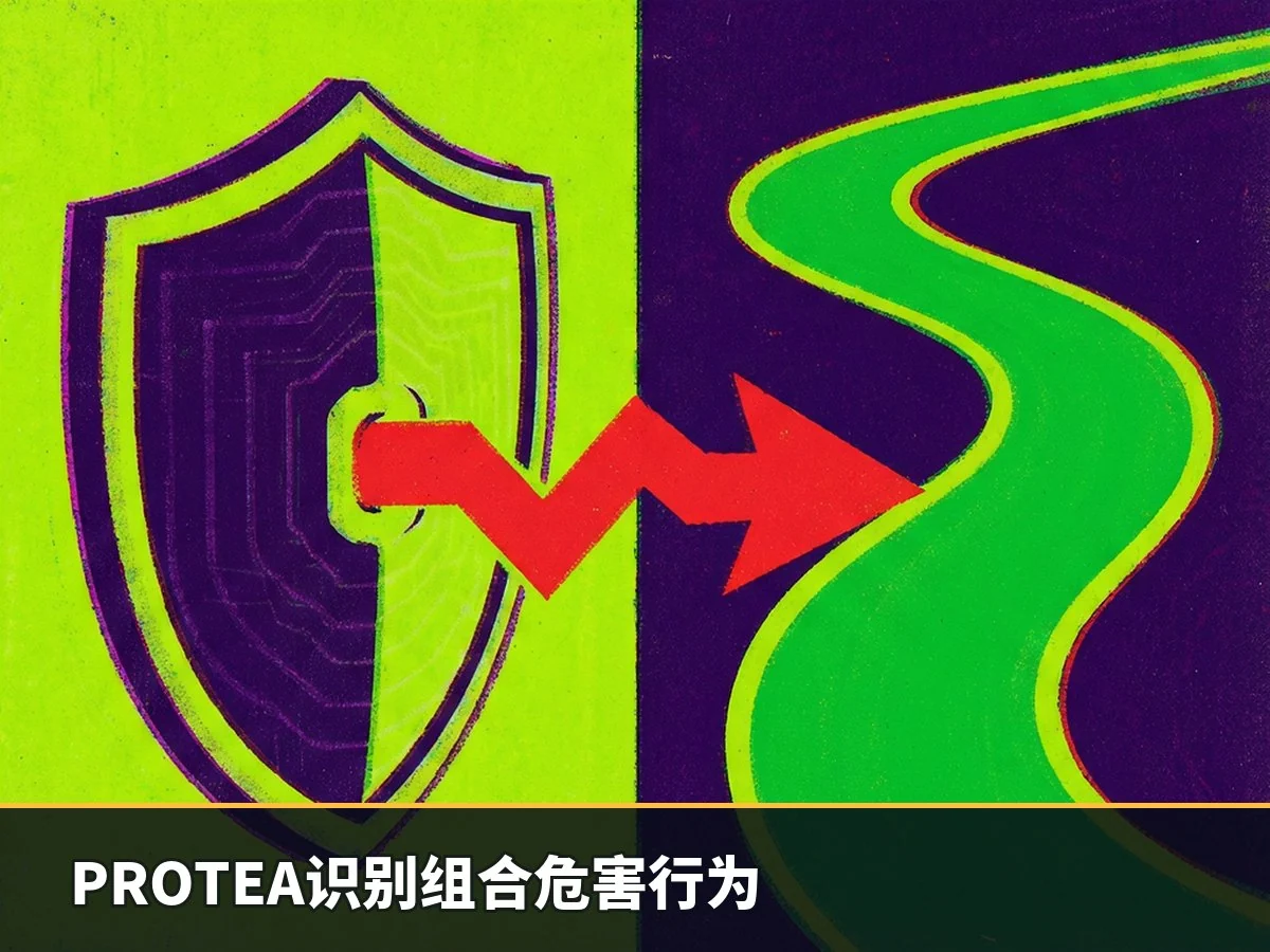 PROTEA识别组合危害行为