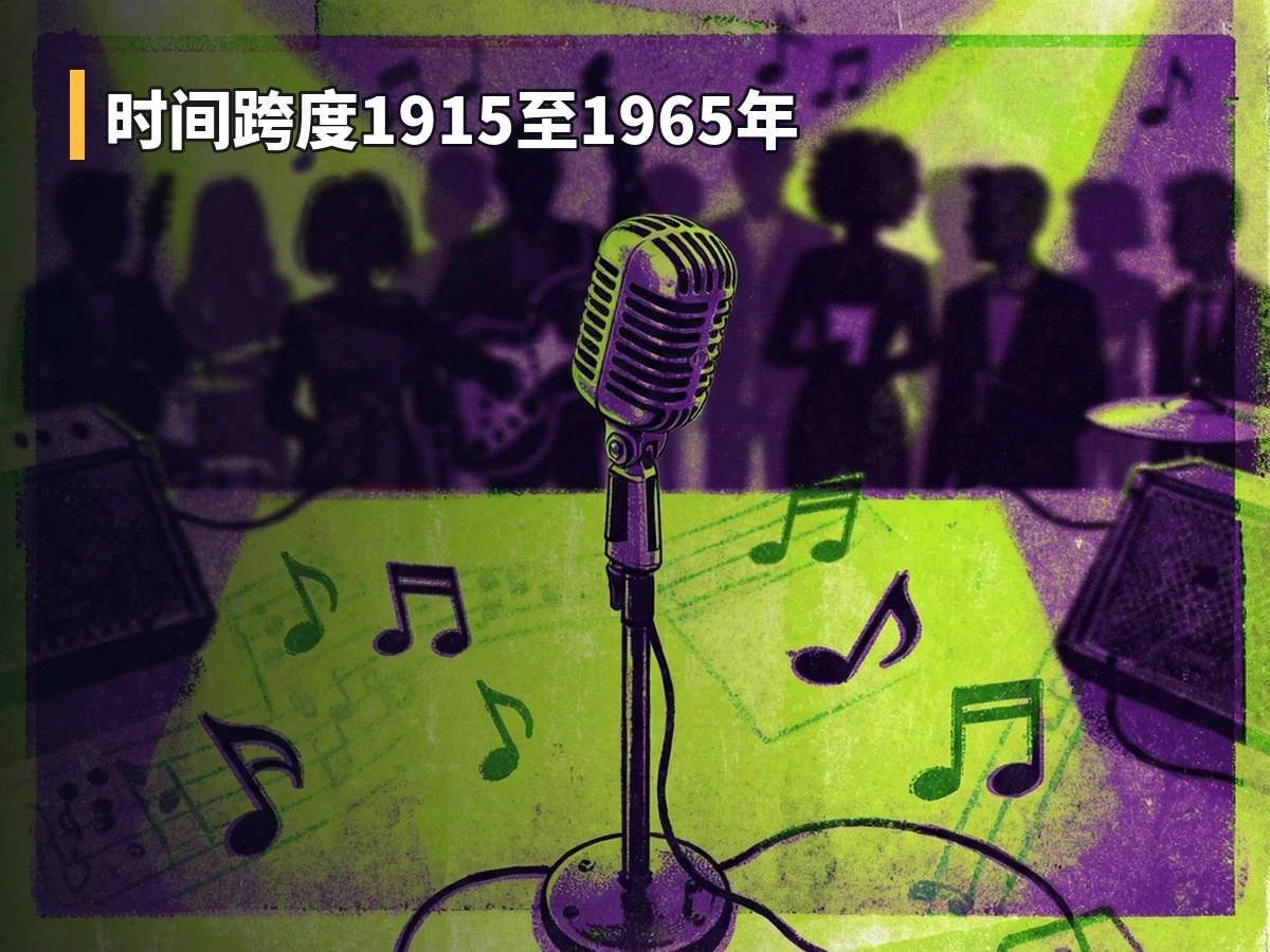时间跨度1915至1965年